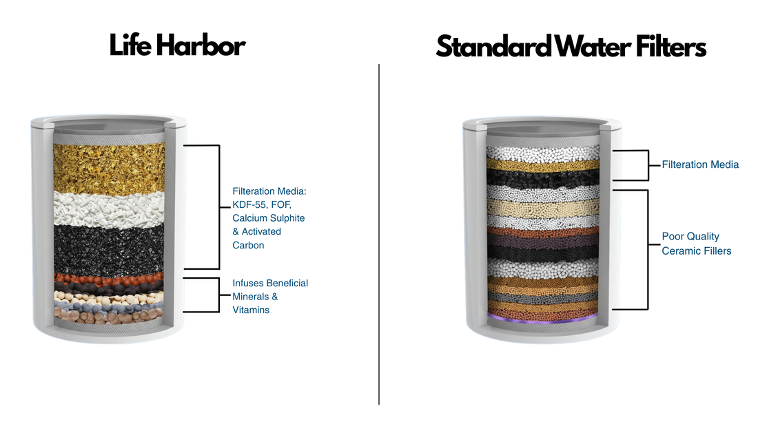 The Science of 15-Stage Filtration: Why Media Quality is Our Priority