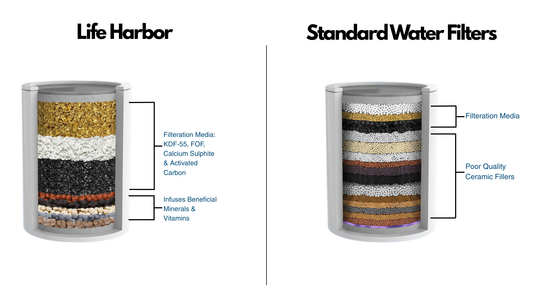 The Science of 15-Stage Filtration: Why Media Quality is Our Priority