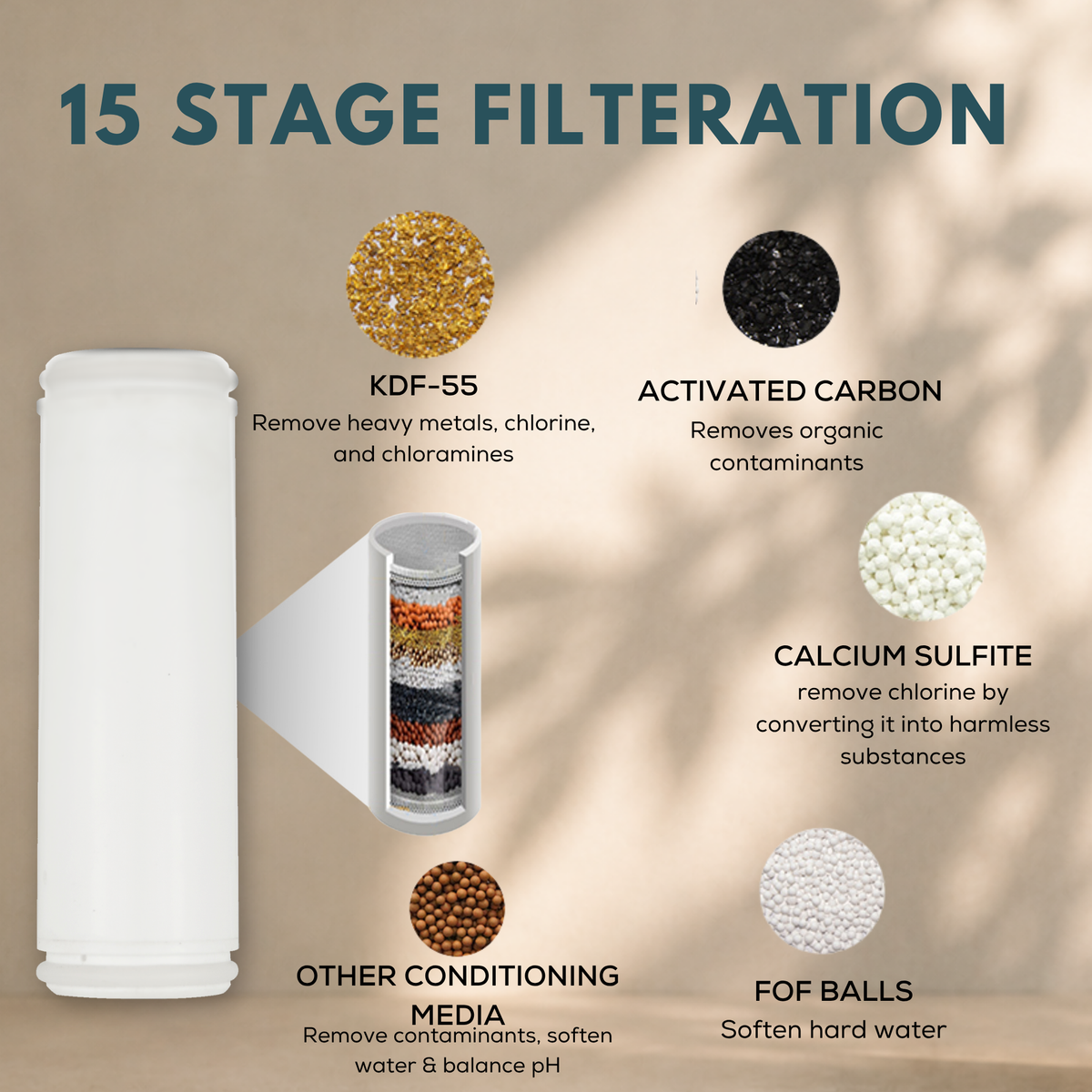 Hand Shower Cartridge: 15-Stage Filter