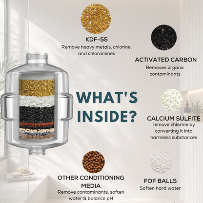 Universal Tap & Shower Softener, Eco