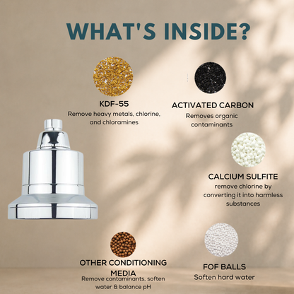 Cartridge: LUXE Shower Softener