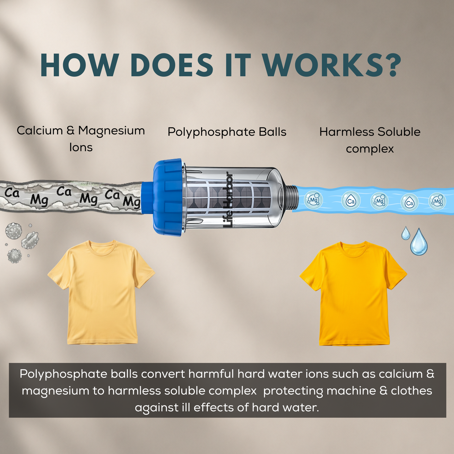 Cartridge: Washing Machine Hard Water Filter