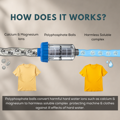 Cartridge: Washing Machine Hard Water Filter