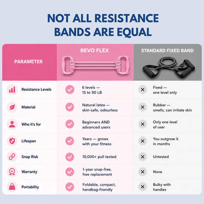 Resistance Band FLEX