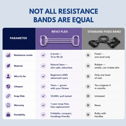 Resistance Band FLEX