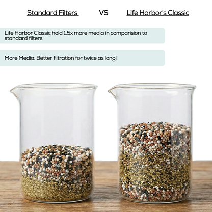 Life Harbor Universal Tap & Shower Softener, Classic, acts as a powerful shield against hard water.