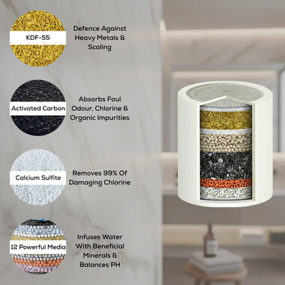 High-efficiency water softener for tap replacement filter to revitalize performance in seconds.