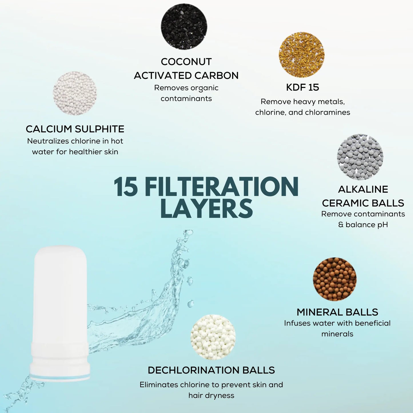 Life Harbor borewell water purifier core for consistent soft water flow.