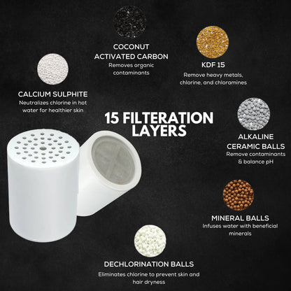15-stage shower filter core for chlorine removal and skin protection.