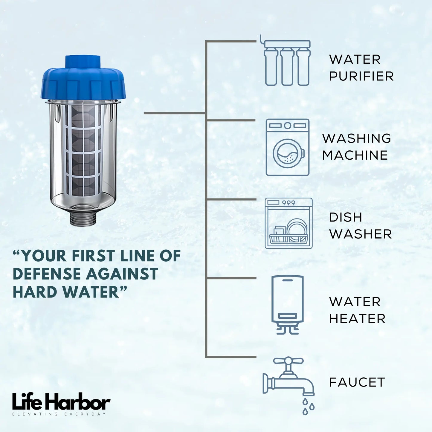 Iron guard for washing machine pre-filter to extend appliance life and improve wash quality.