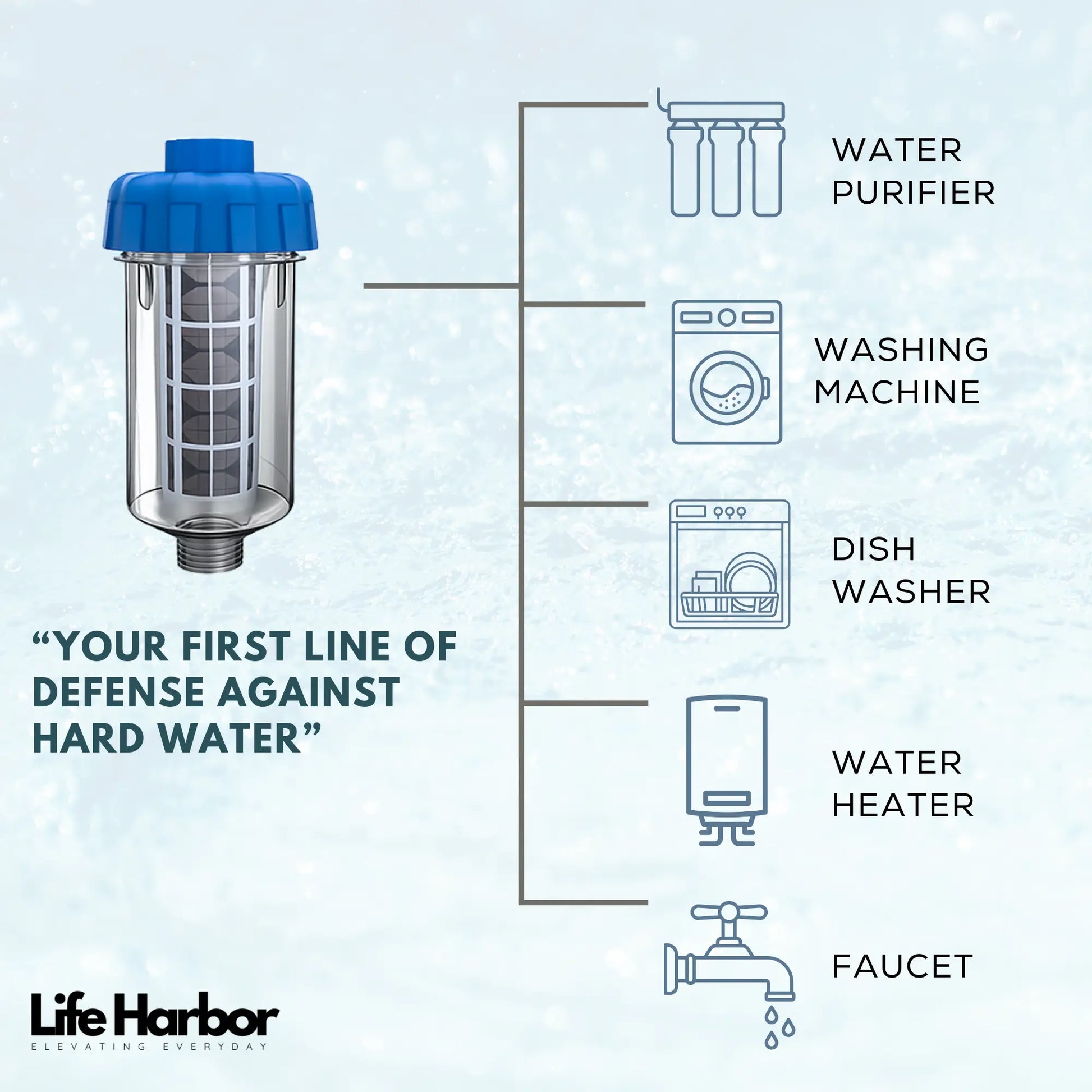 Iron guard for washing machine pre-filter to extend appliance life and improve wash quality.