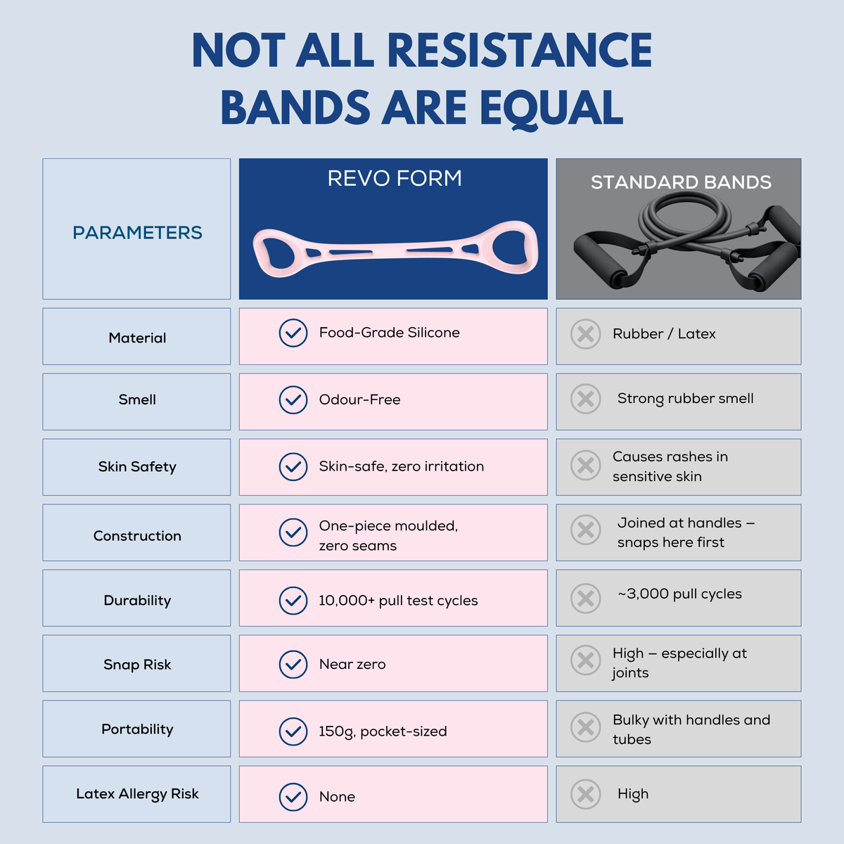 Resistance Band FLOW
