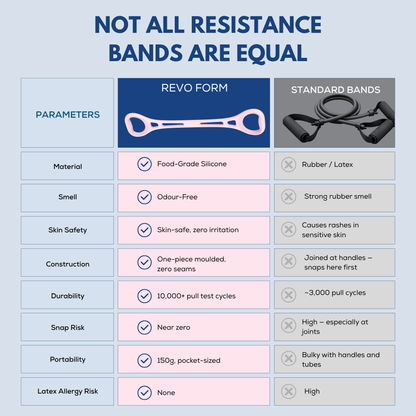 Resistance Band FLOW
