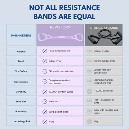 Resistance Band FLOW