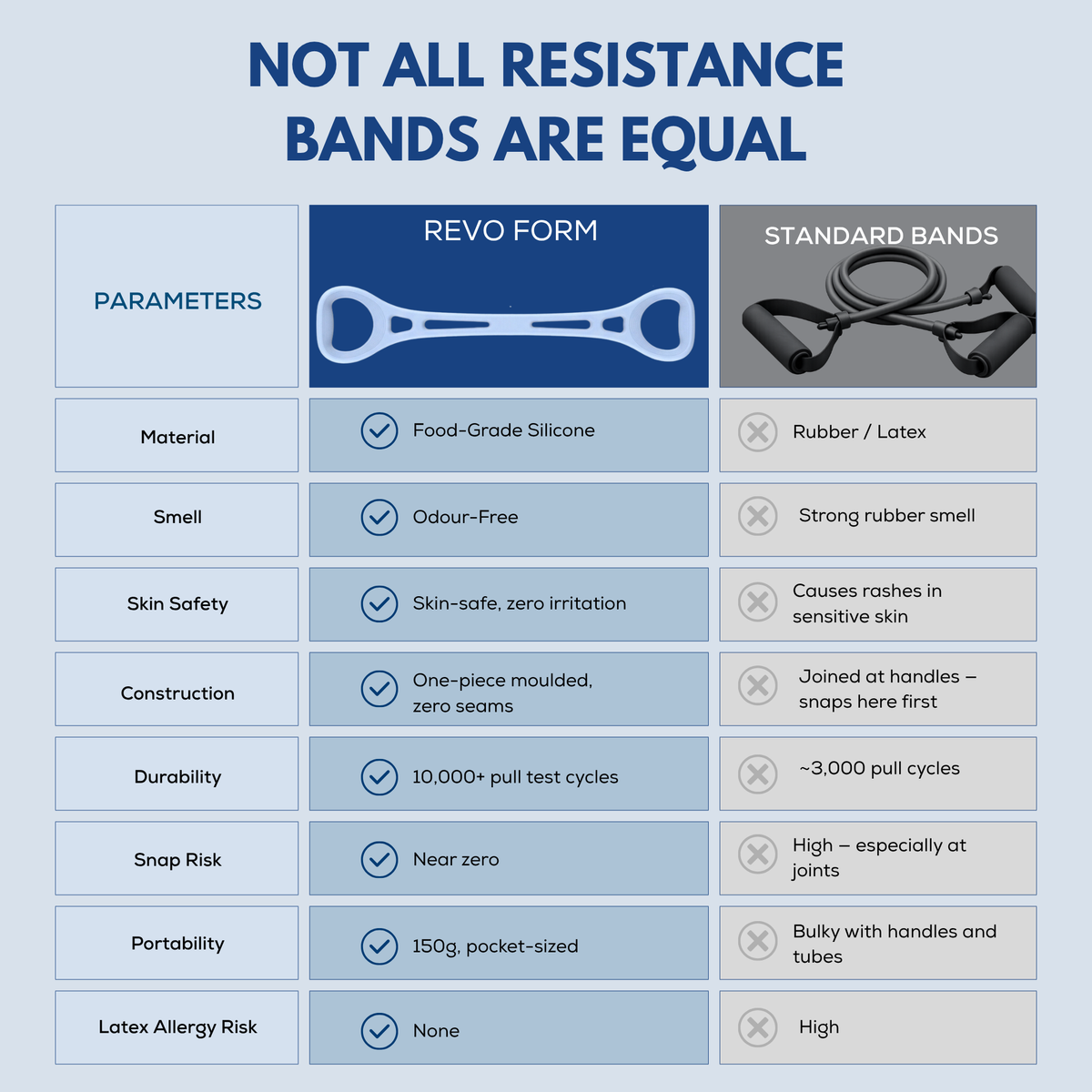 Resistance Band FLOW