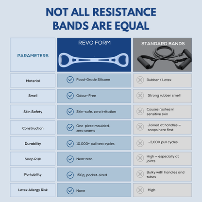 Resistance Band FLOW