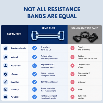 Resistance Band FLEX