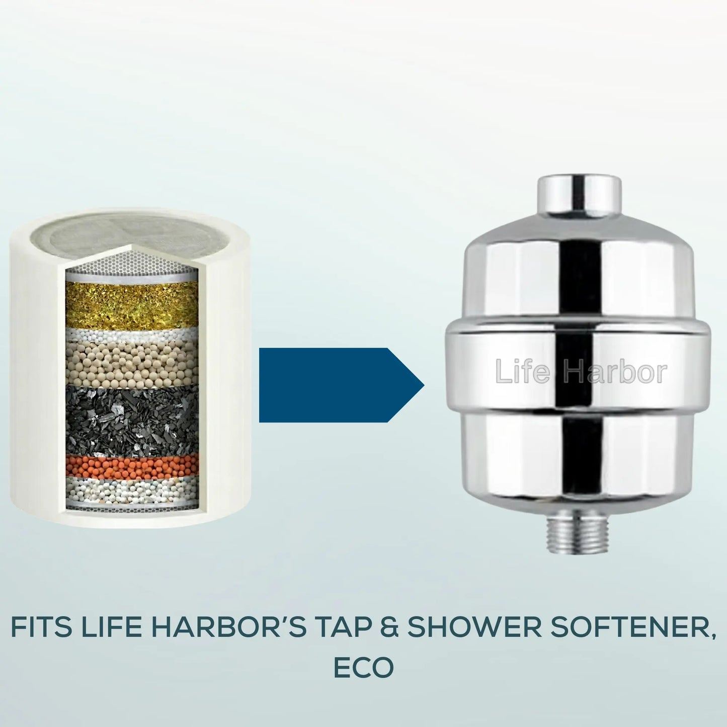 Hard water softener replacement cartridge for shower and tap with 85% active filtration media.