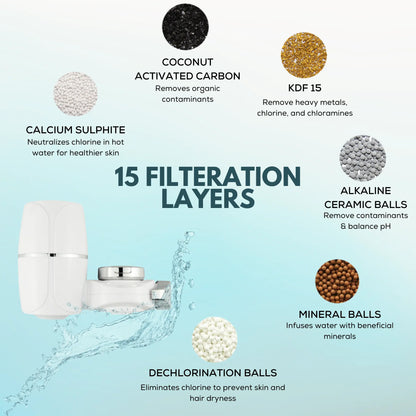 Skincare-focused hard water filter for bathroom tap to prevent breakouts and dryness.