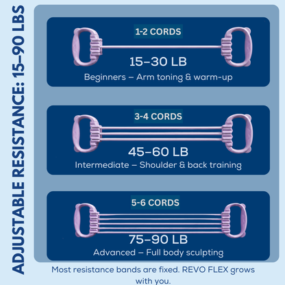 Resistance Band FLEX