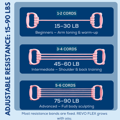 Resistance Band FLEX